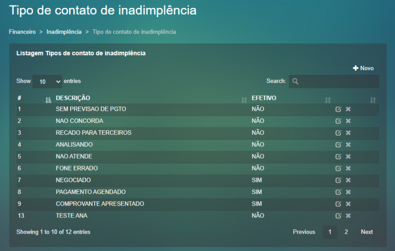 Arquivo:Visualizar tipos de contato inadimplência .png
