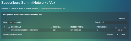 Visualizar Subscribers vox
